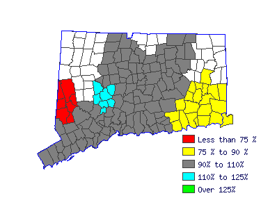 Wages in other areas