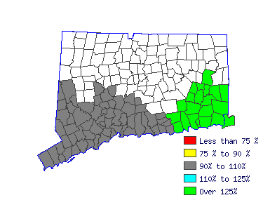 Wages in other areas