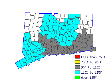 Wages in other areas