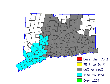 Wages in other areas