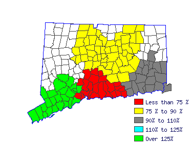 Wages in other areas