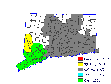 Wages in other areas