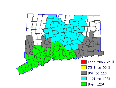 Wages in other areas