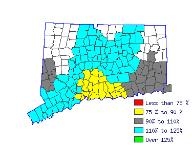 Wages in other areas