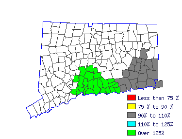 Wages in other areas