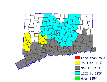 Wages in other areas