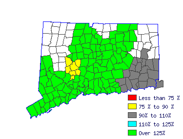 Wages in other areas