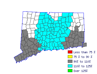 Wages in other areas