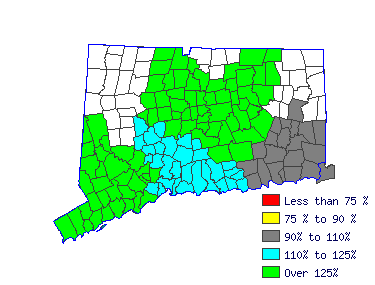 Wages in other areas