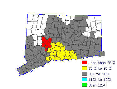 Wages in other areas