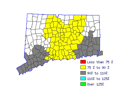 Wages in other areas