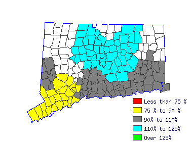 Wages in other areas