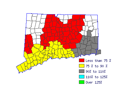 Wages in other areas