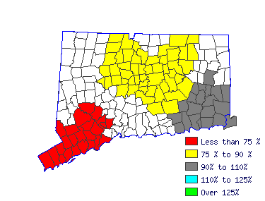 Wages in other areas