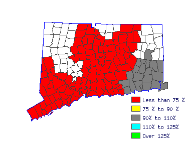 Wages in other areas