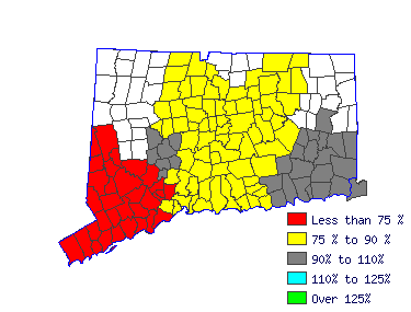 Wages in other areas