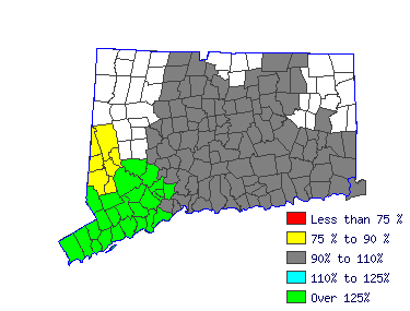 Wages in other areas