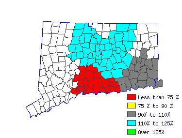 Wages in other areas