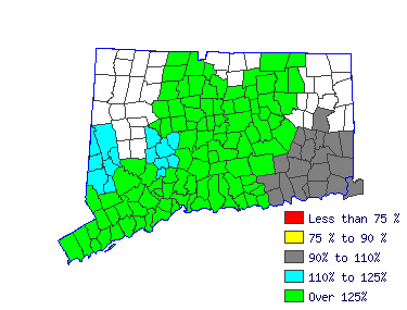 Wages in other areas