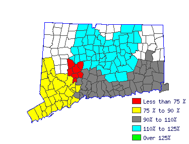 Wages in other areas