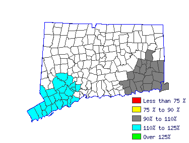 Wages in other areas