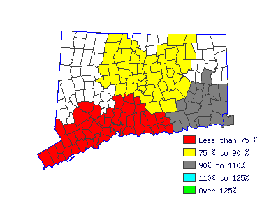 Wages in other areas