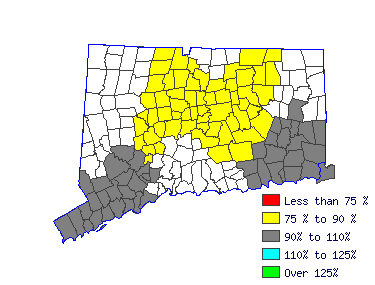 Wages in other areas