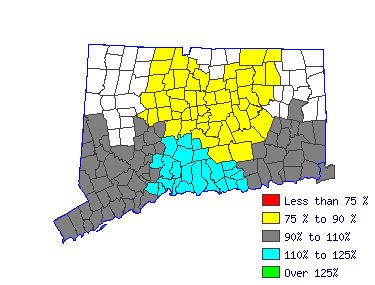 Wages in other areas