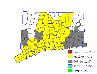 Wages in other areas