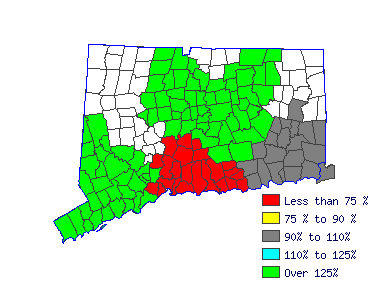 Wages in other areas