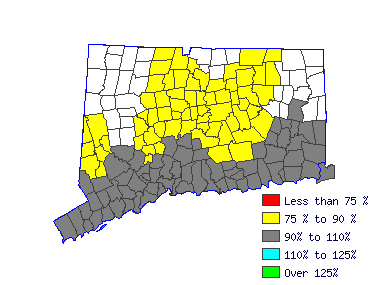 Wages in other areas