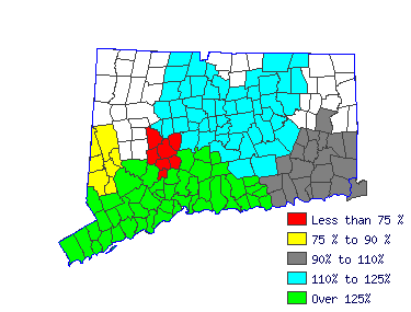 Wages in other areas