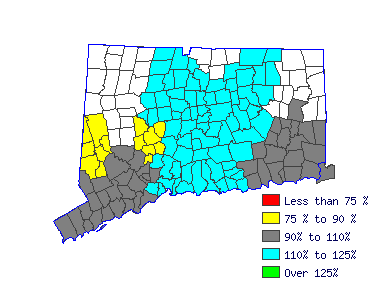 Wages in other areas