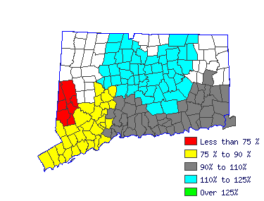 Wages in other areas