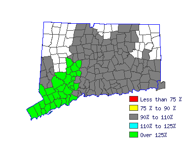 Wages in other areas