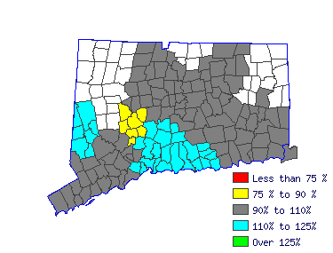 Wages in other areas