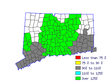 Wages in other areas