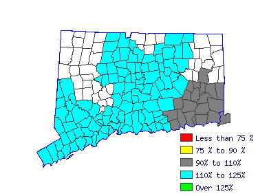 Wages in other areas