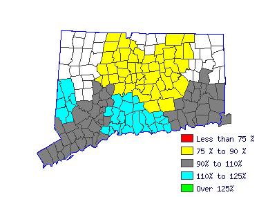 Wages in other areas