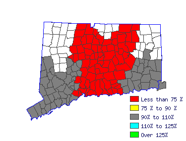 Wages in other areas