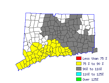 Wages in other areas