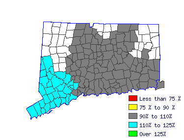 Wages in other areas