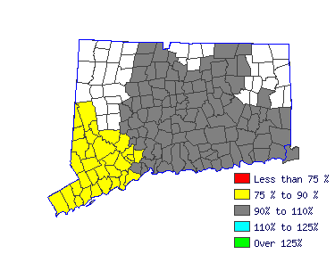 Wages in other areas