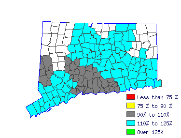 Wages in other areas