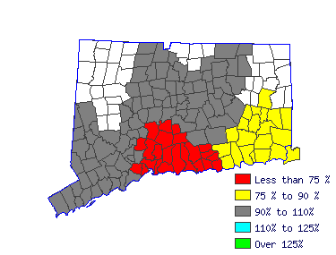 Wages in other areas