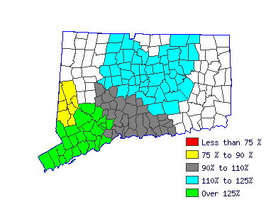 Wages in other areas