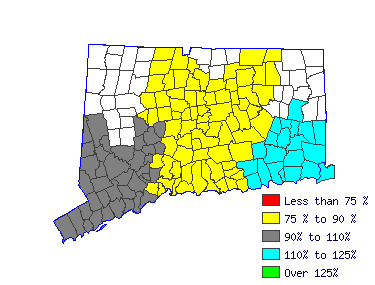 Wages in other areas