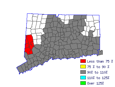 Wages in other areas