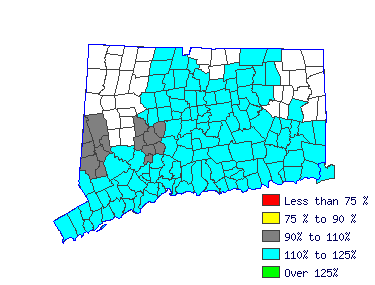 Wages in other areas