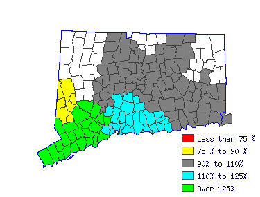 Wages in other areas